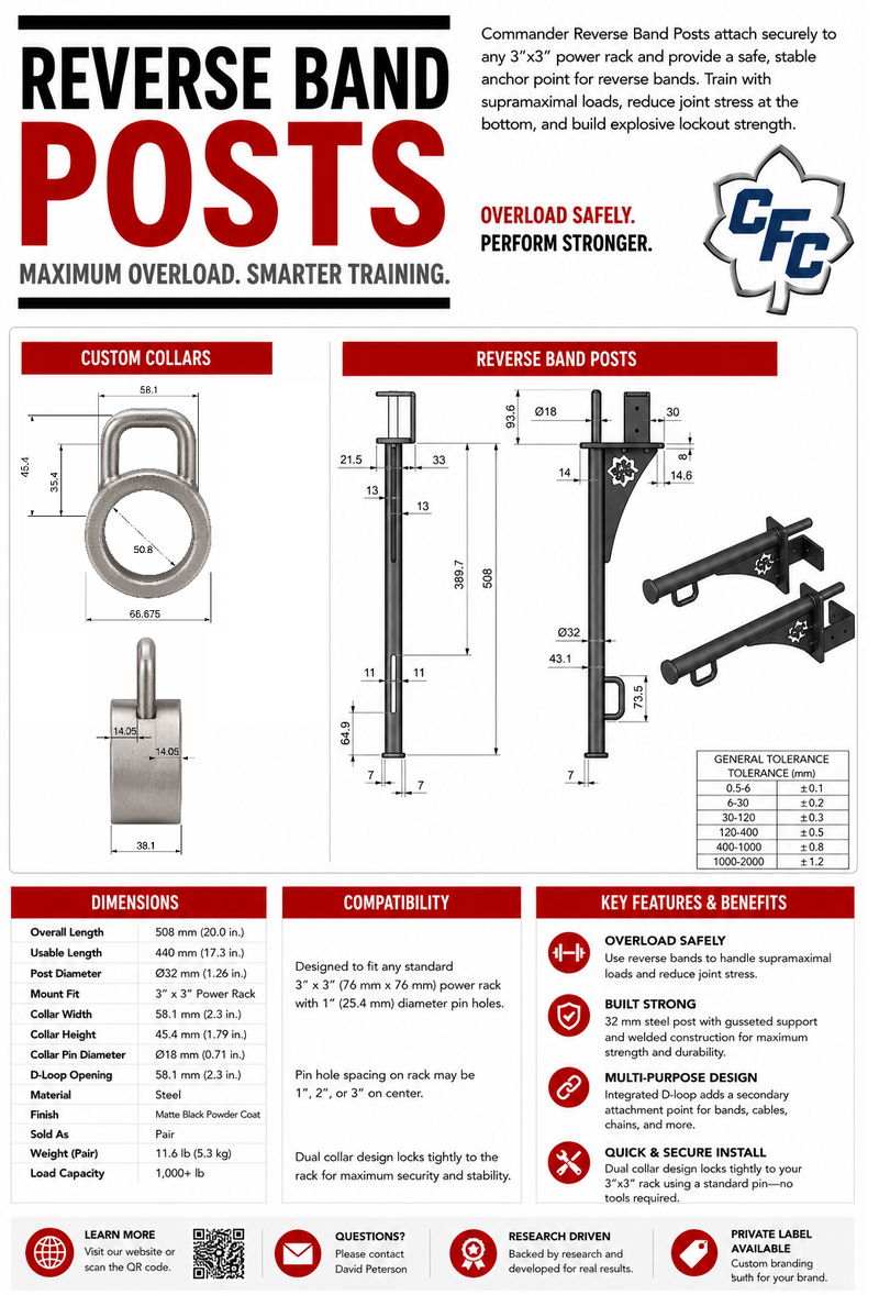 Resistance Band Posts